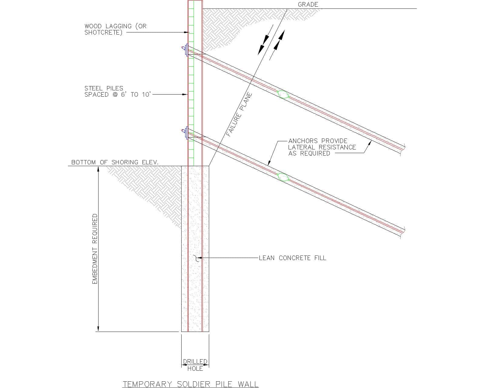 Sketch showing cross section of a soldier pile wall