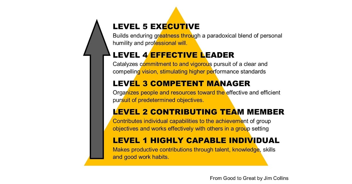 level 5 leadership pyramid