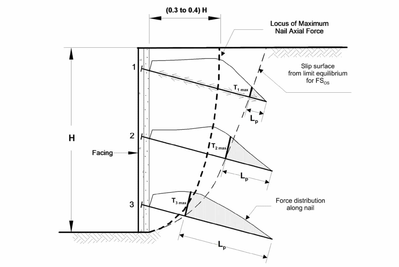 Caltrans Soil Nail Wall Design Guidelines - wide 4
